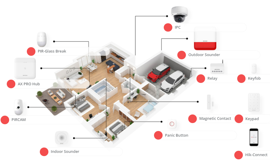 HIKVISION AX PRO